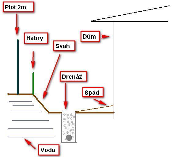drenaz.jpg
